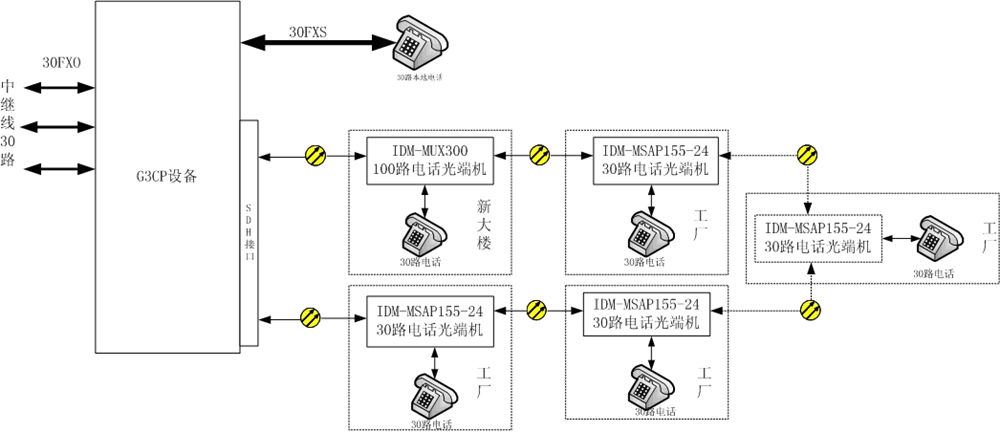 ġ<a href=http://www.cqjinkoufu.com/<a href=http://www.cqjinkoufu.com/MSTP/ target=_blank class=infotextkey>MSTP</a>_PCM/589.html target=_blank class=infotextkey>SDH+PCMһwC(j)</a>ṩh(hun)W(wng)o(h).jpg