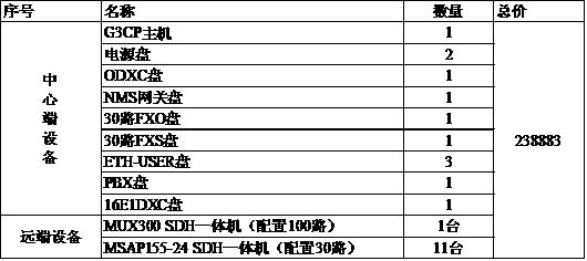 ġ<a href=http://www.cqjinkoufu.com/<a href=http://www.cqjinkoufu.com/MSTP/ target=_blank class=infotextkey>MSTP</a>_PCM/589.html target=_blank class=infotextkey>SDH+PCMһwC(j)</a>ṩh(hun)W(wng)o(h)܈r.jpg