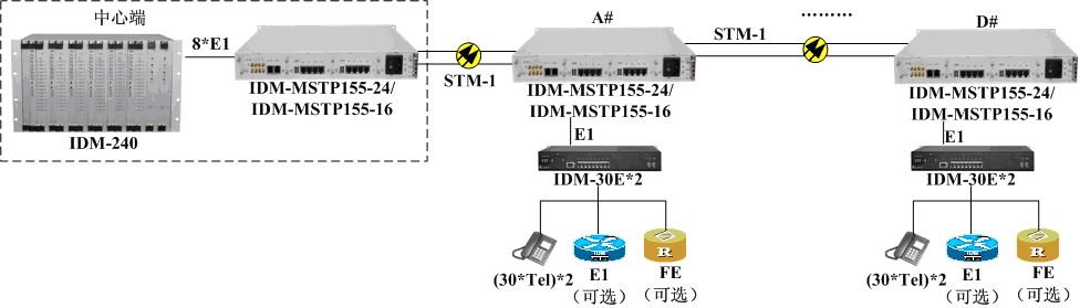 SDH+PCMһwQ02.jpg
